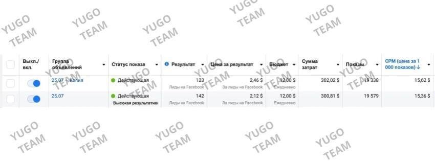 КАК ПОЛУЧИТЬ МОРЕ ЗАЯВОК ОТ МОДЕЛЕЙ в Европейское э$корт агентство