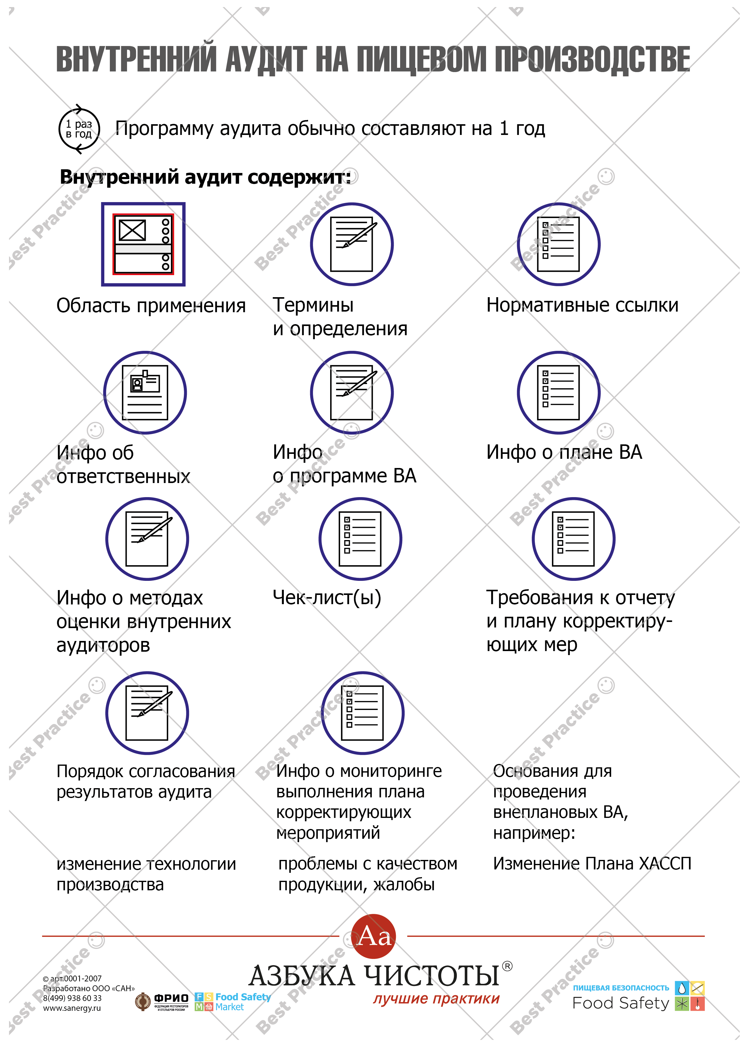 ПОДГОТОВКА К ПРОВЕРКЕ, АУДИТУ