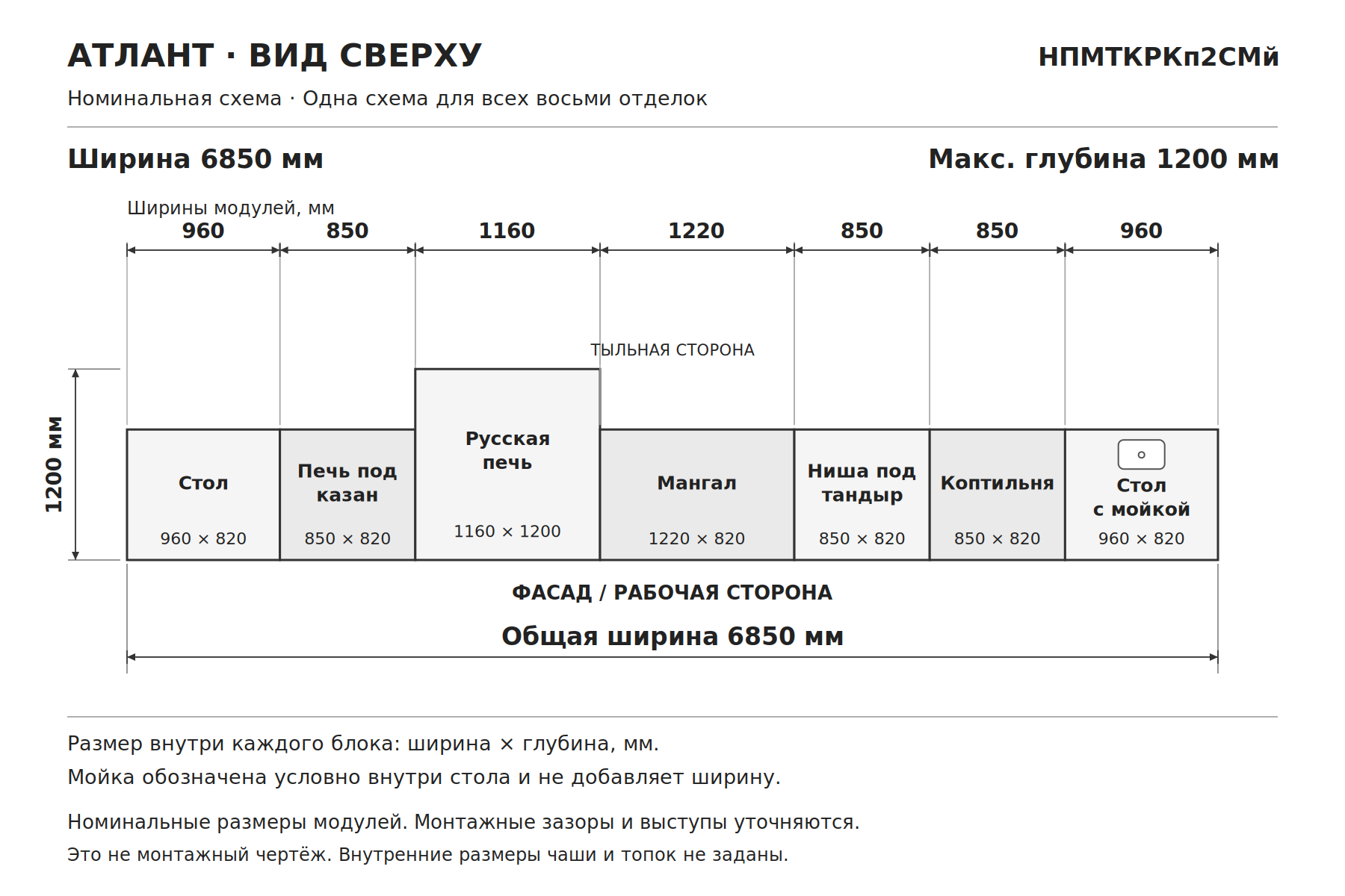 Мангальный комплекс из кирпича с казаном, коптильней, русской печью, тандыром, столами и мойкой «Атлант», схема сверху