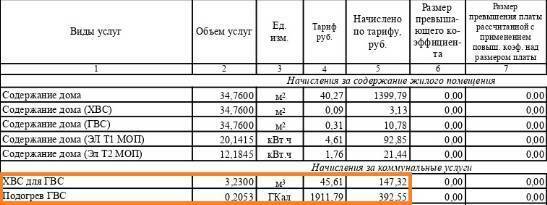 сколько стоит 1 куб горячей воды в ташкенте