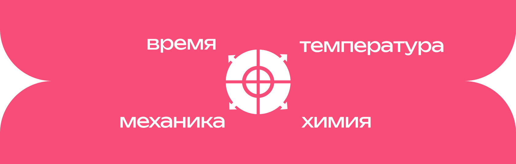 Схема факторов уборки: время, температура, механика и химия