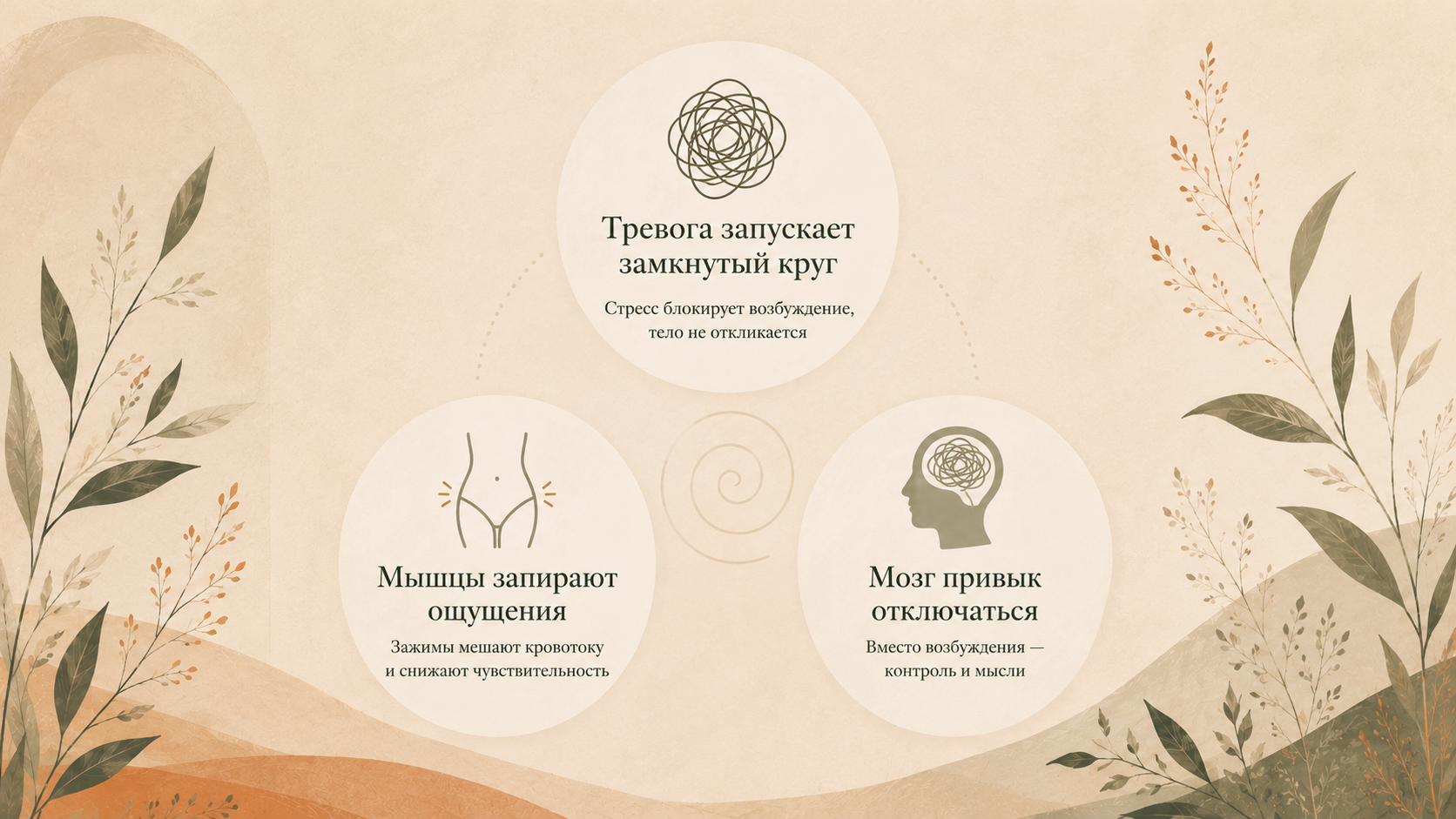 Замкнутый круг: тревога — блок возбуждения — нет отклика — ещё больше тревоги
