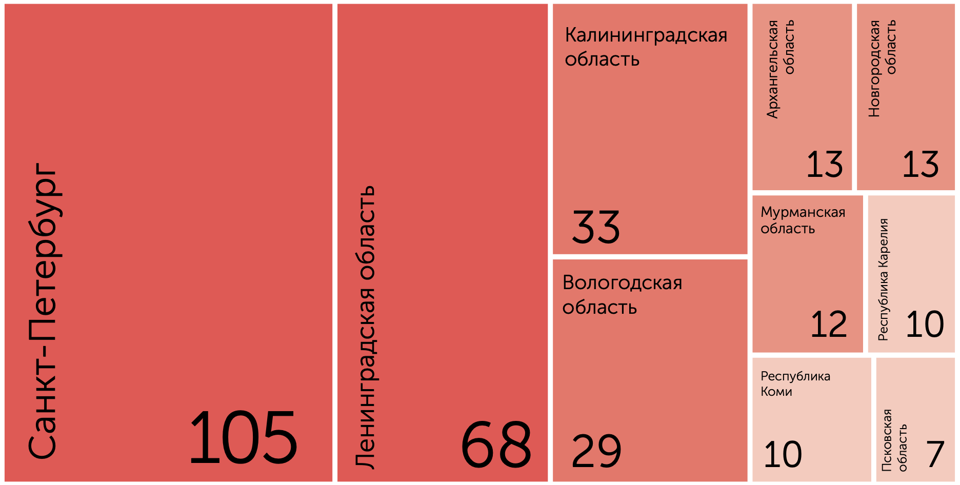 Топ-300: рейтинг реального сектора экономики