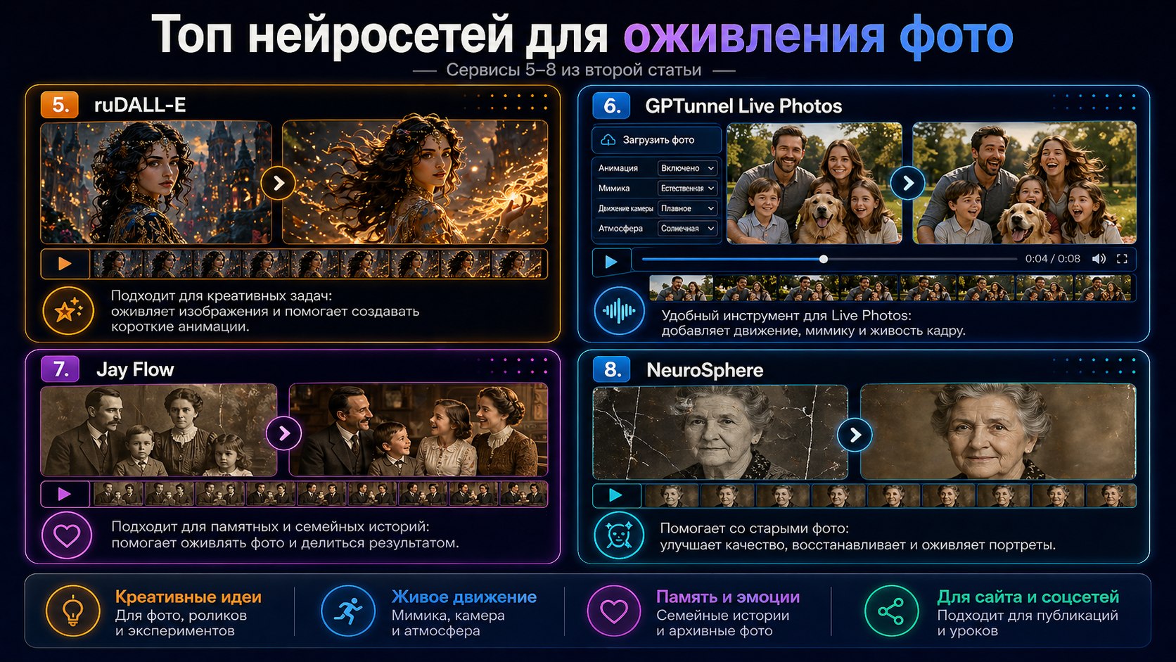 Топ нейросетей для оживления фото. Часть 2: российские и доступные в России сервисы