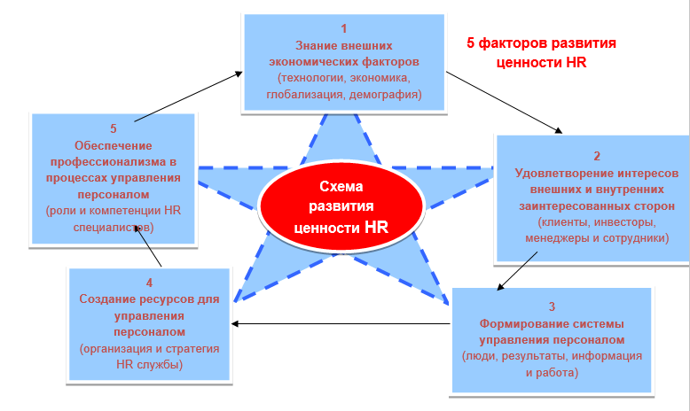 Hr проекты примеры