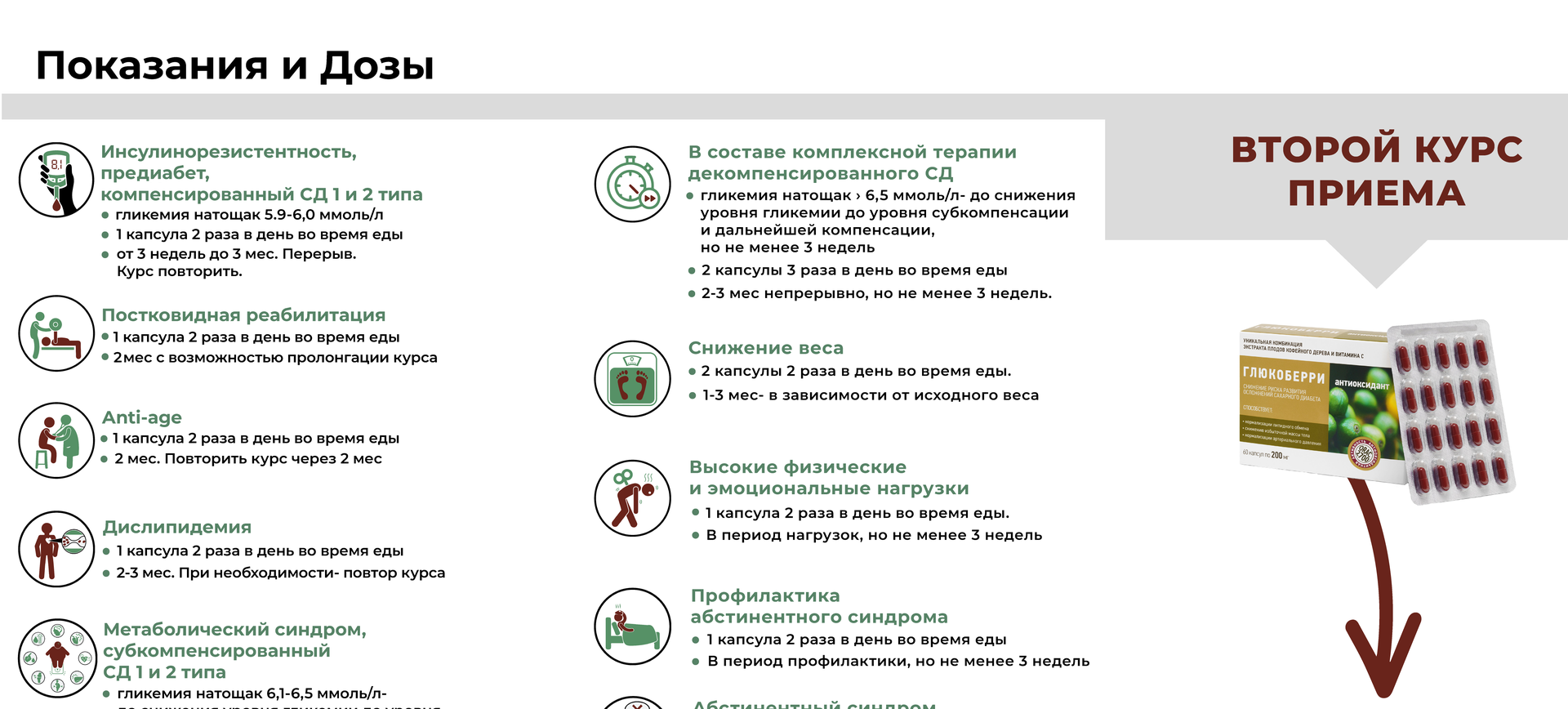 Режим дозирования