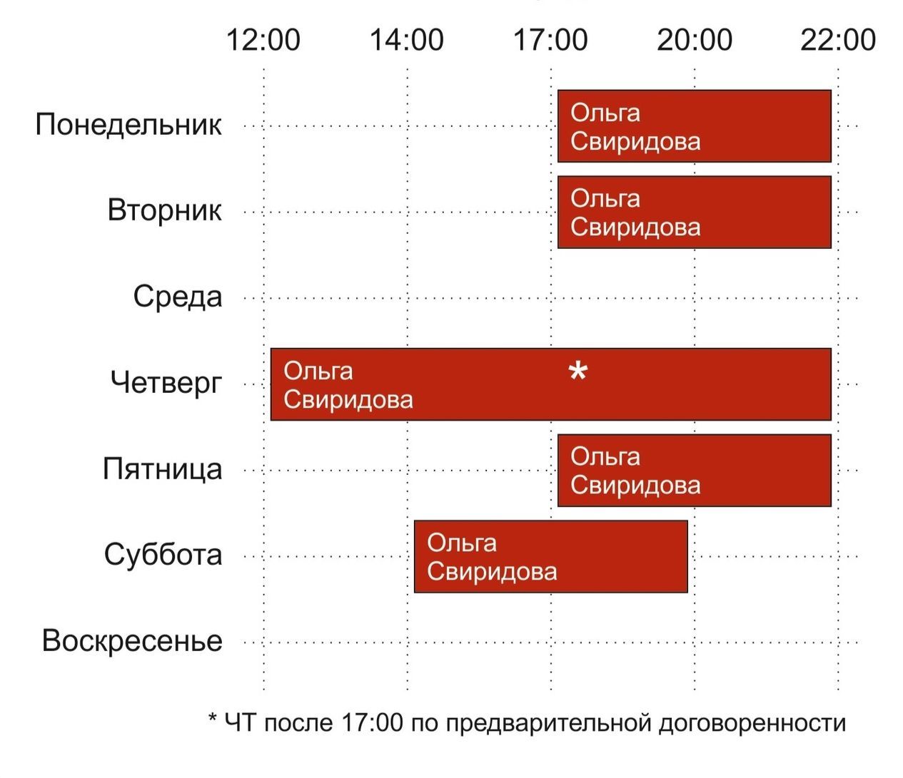 Плохо работает зала