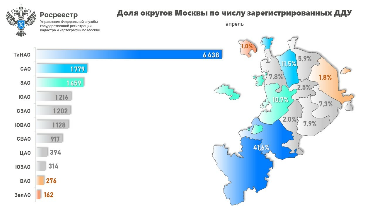 В апреле более 40% сделок в столичных новостройках оформлено в Новой Москве