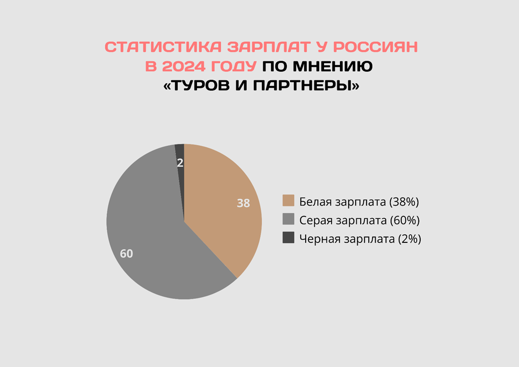 Новый закон о налогах с зарплаты 2024