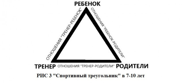 Психология человек рисует треугольник