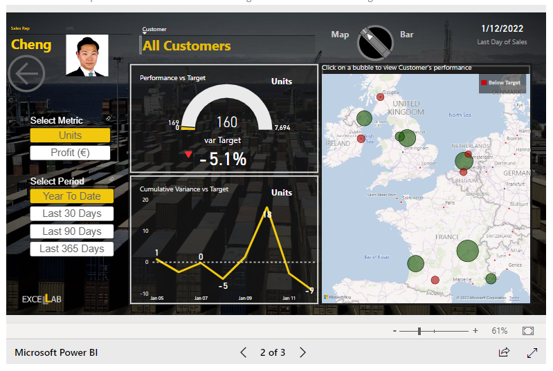 Power BI Dashboard Example