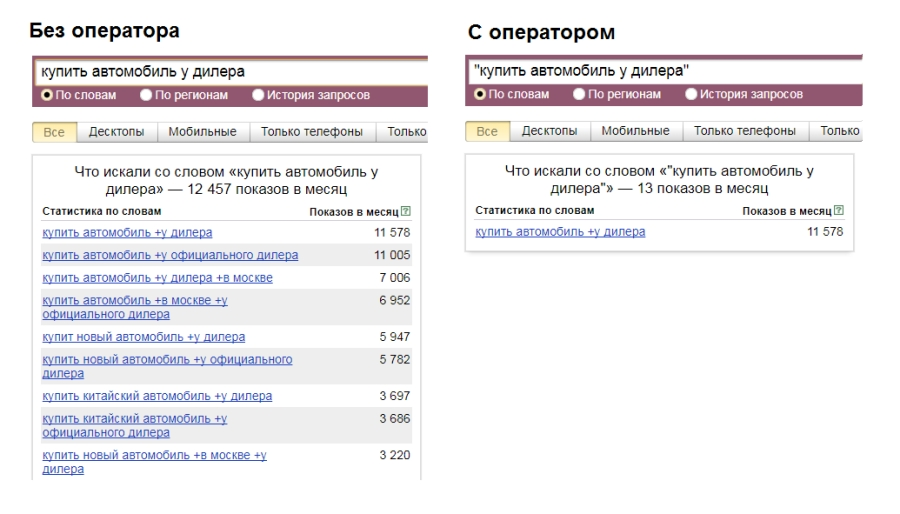 Использование в запросе оператора в