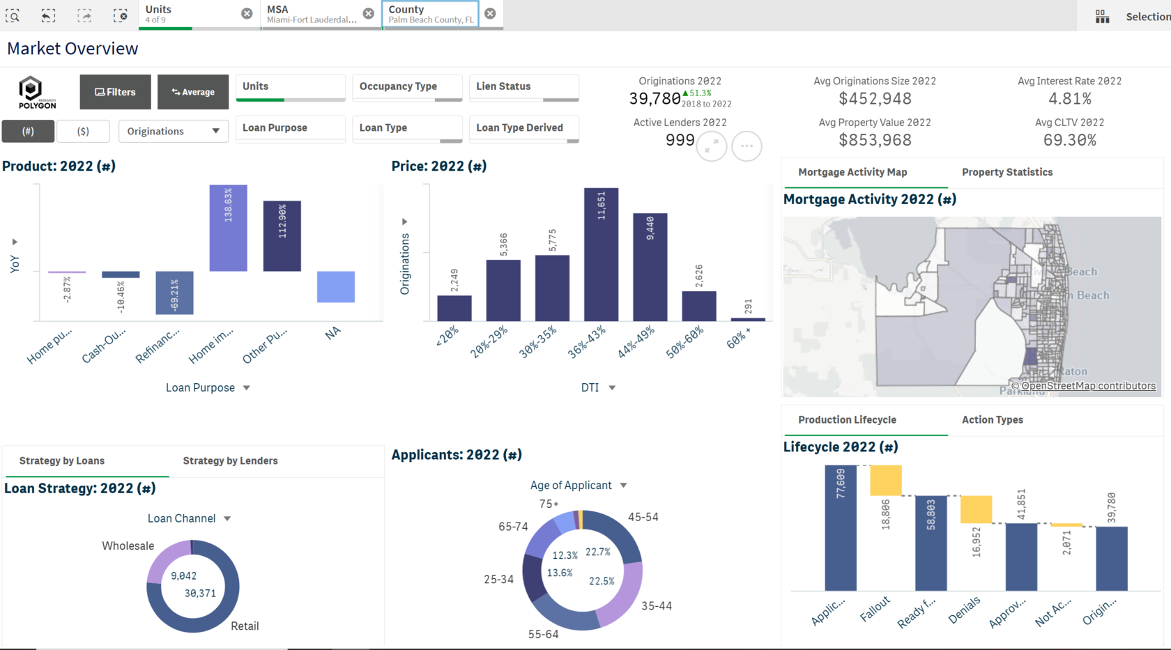 Mortgage trends in Palm Beach County, FL