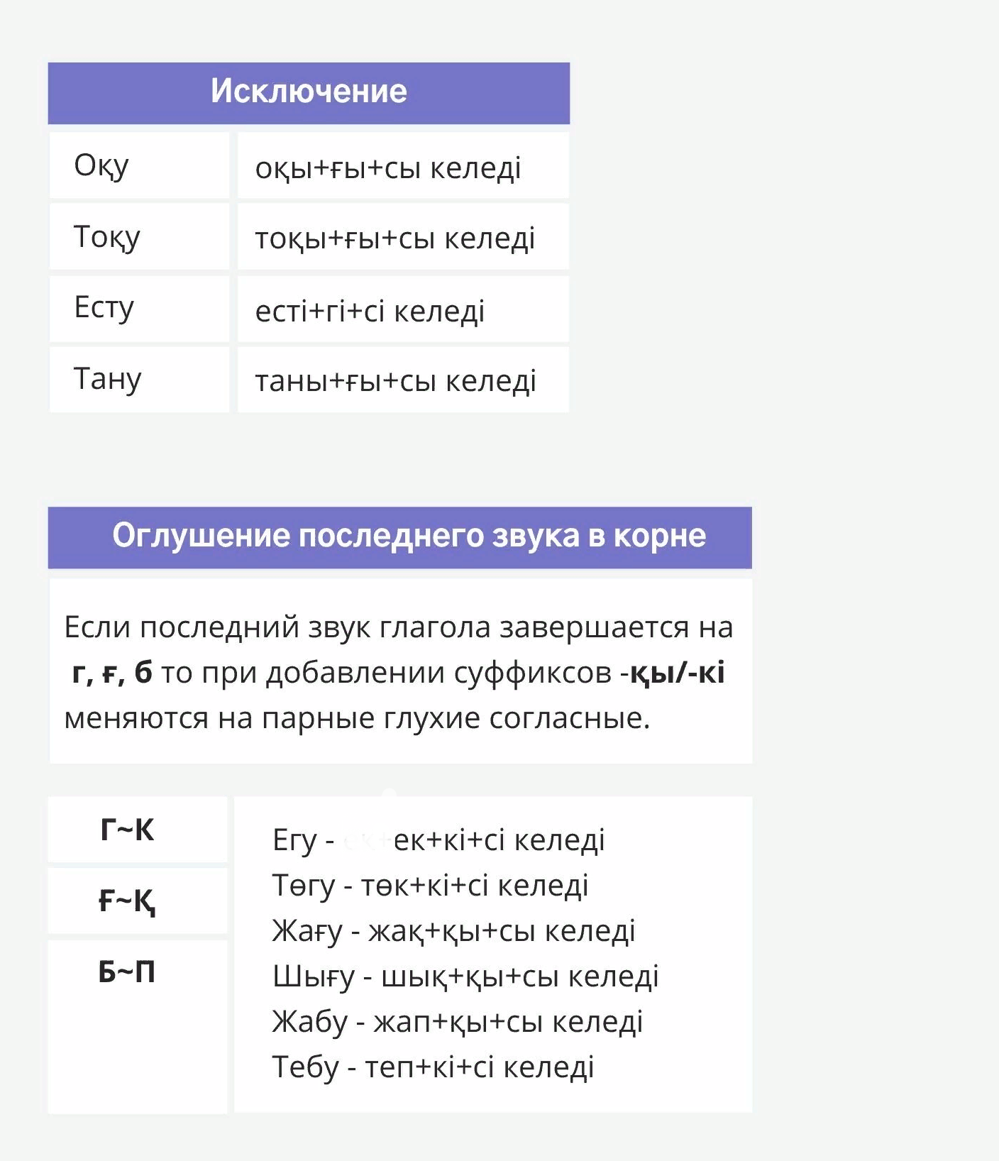 Выполните ите. Выполните ите