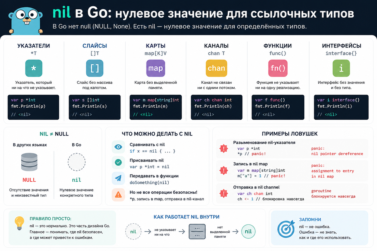 Что такое nil в Go — нулевое значение в ссылочных типах