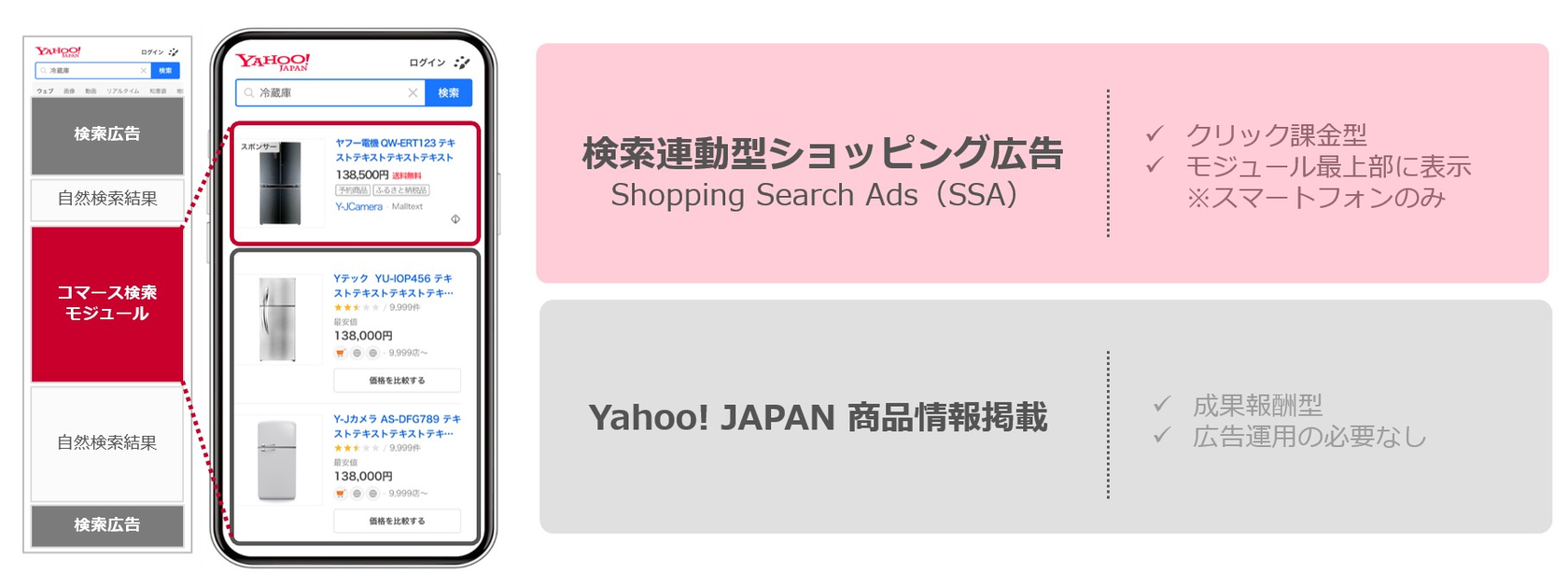 Yahoo!広告【設定手順書】検索連動型ショッピング広告