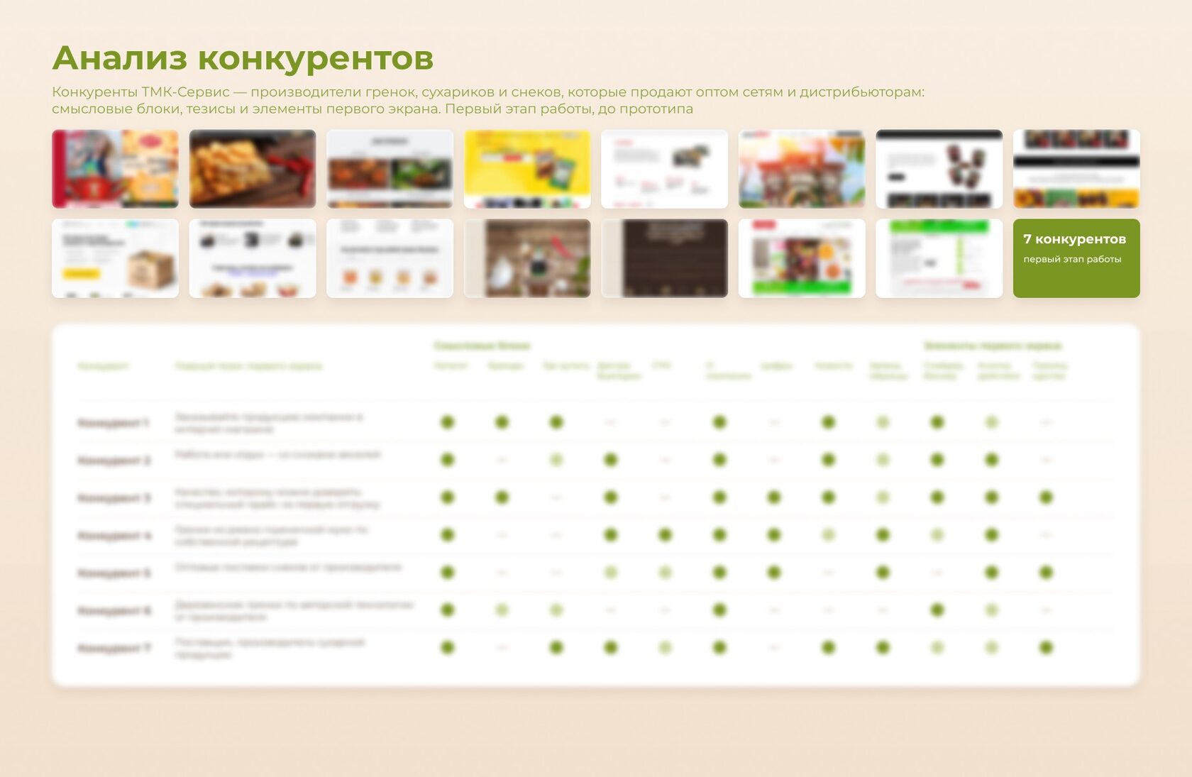 Анализ конкурентов перед разработкой сайта ТМК-Сервис: экраны сайтов производителей снеков и таблица сравнения