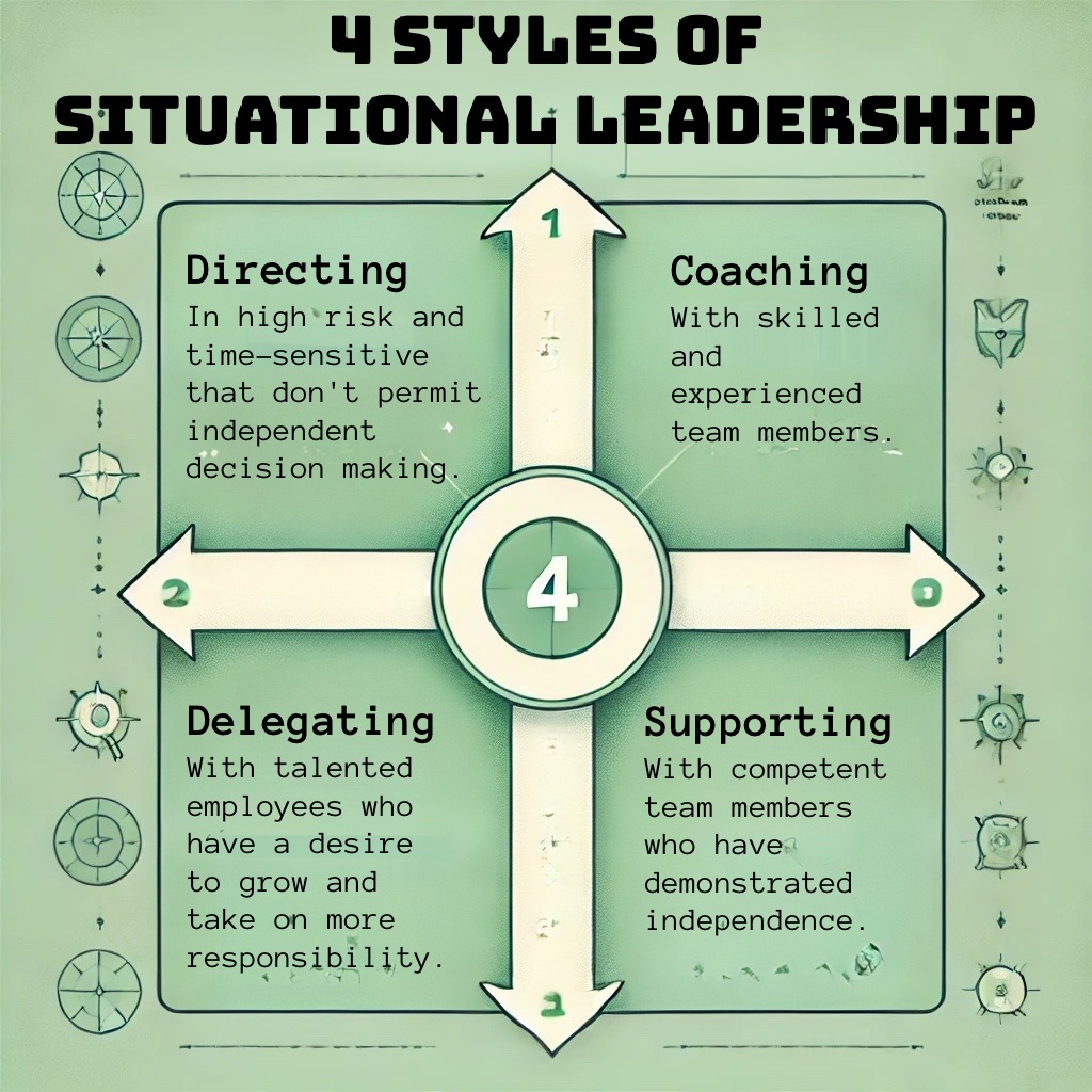 Learn how to distinguish 4 styles of situational leadership