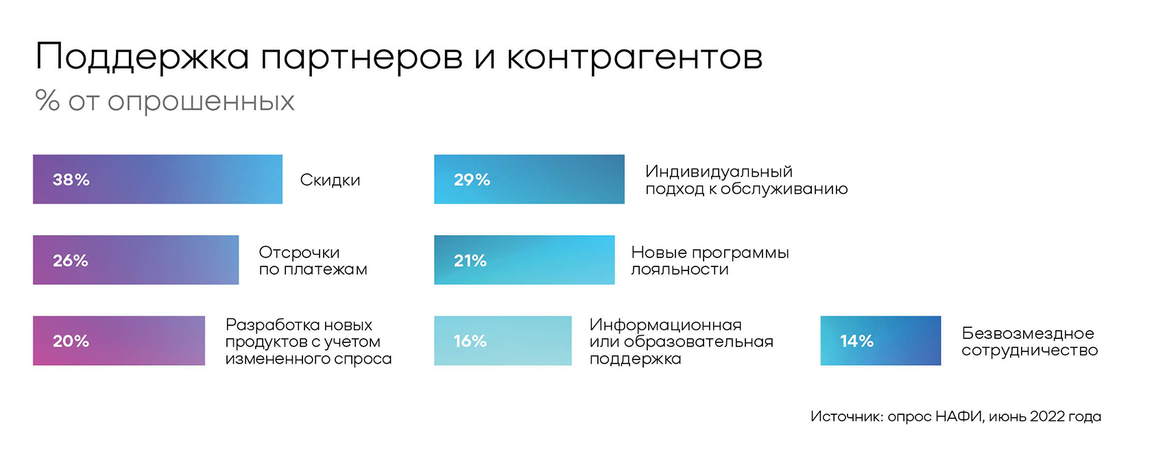 Как меняется отношение к предпринимателям