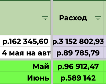 Статистика роста рекламного бюджета