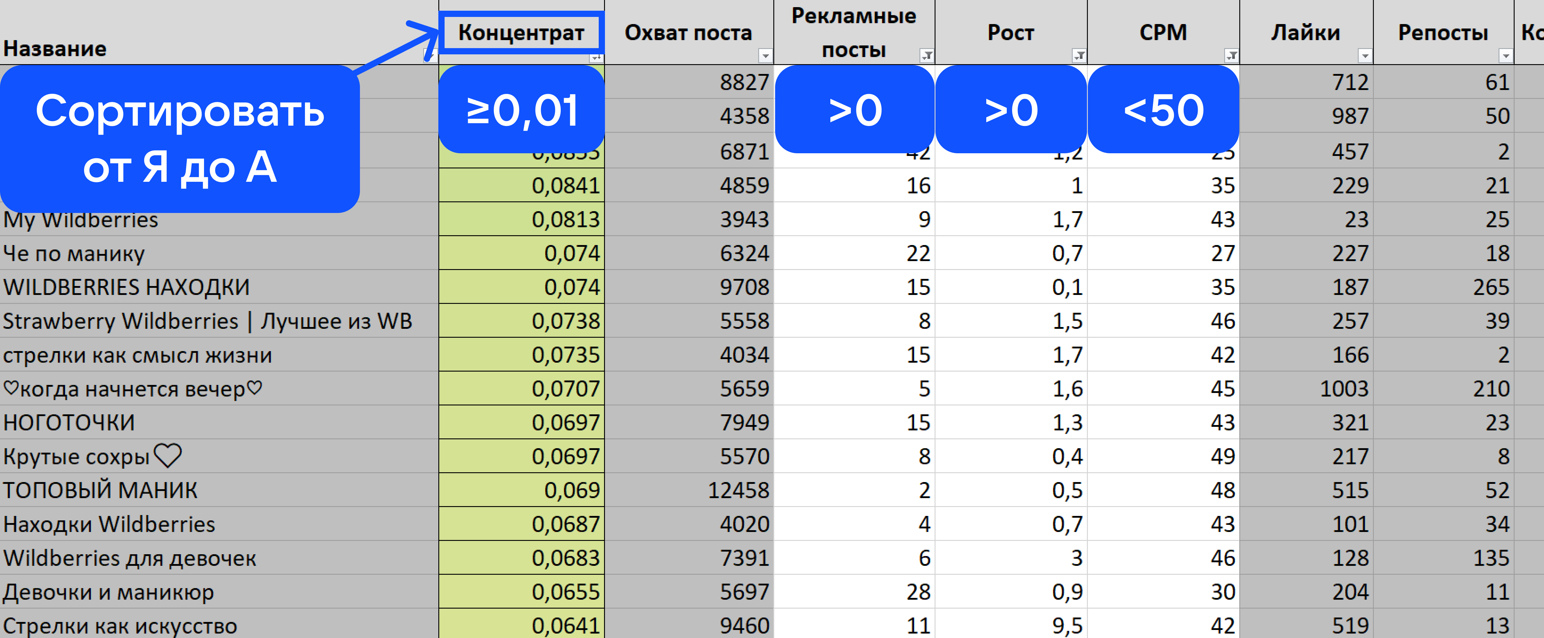 Перелив трафика что это. Перелив трафика. Перелив трафика заработок что это.