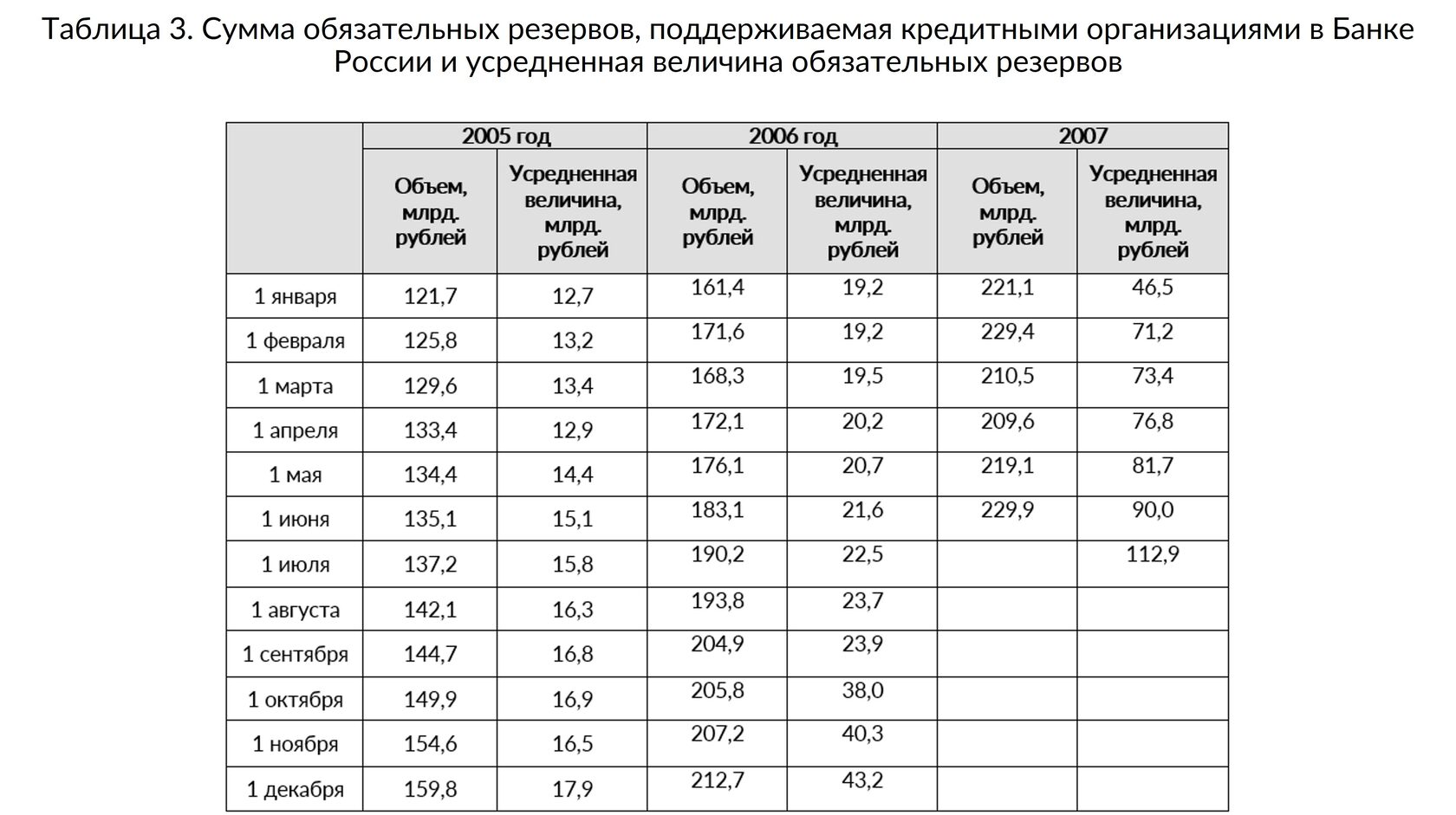 Проблемы использования обязательных резервов банков