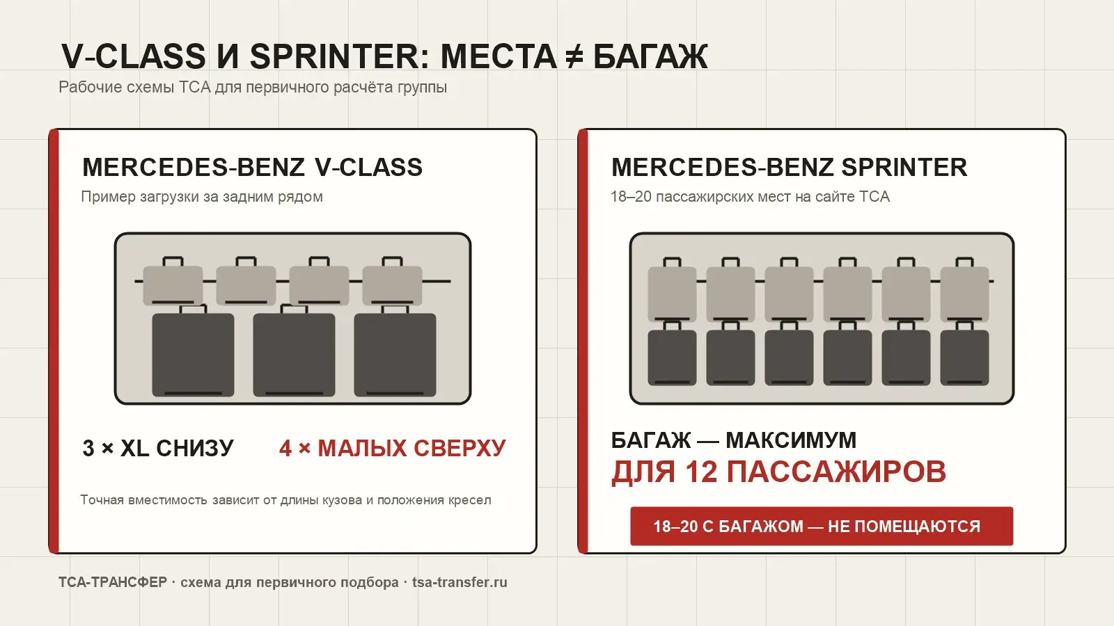 Схема загрузки V‑класса и ограничение Sprinter по багажу