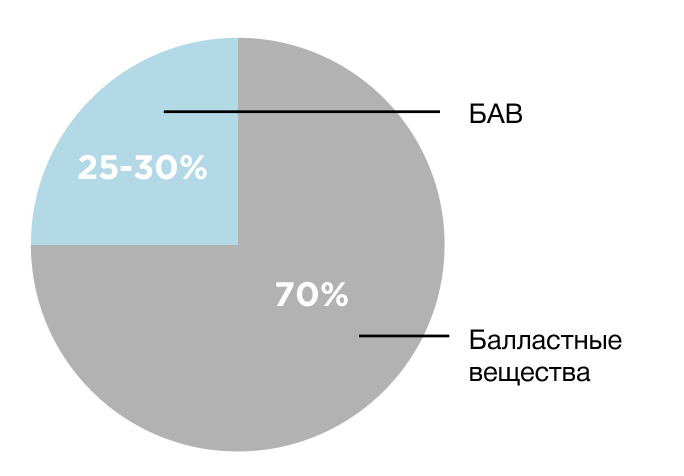 Алкогал от похмелья