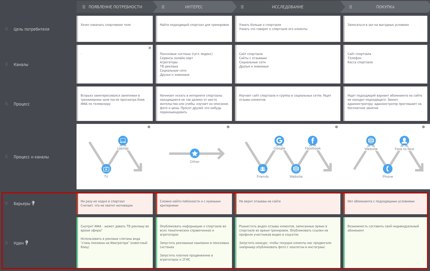 Разные версии клиента. Путь клиента customer Journey Map. Customer Journey Map построение. Карта пути клиента customer Journey Map. Карта путешествия клиента.