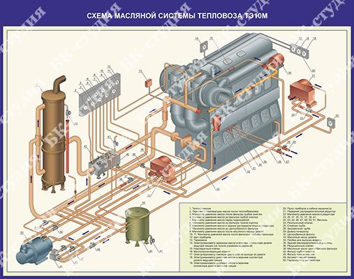 Схема масляной системы тепловоза