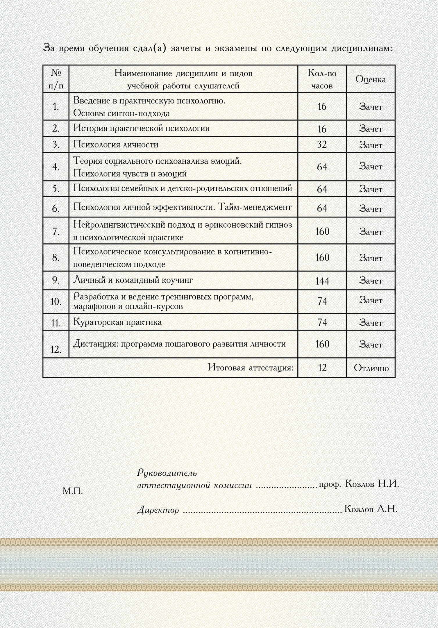 Университет практической психологии: Программа обучения