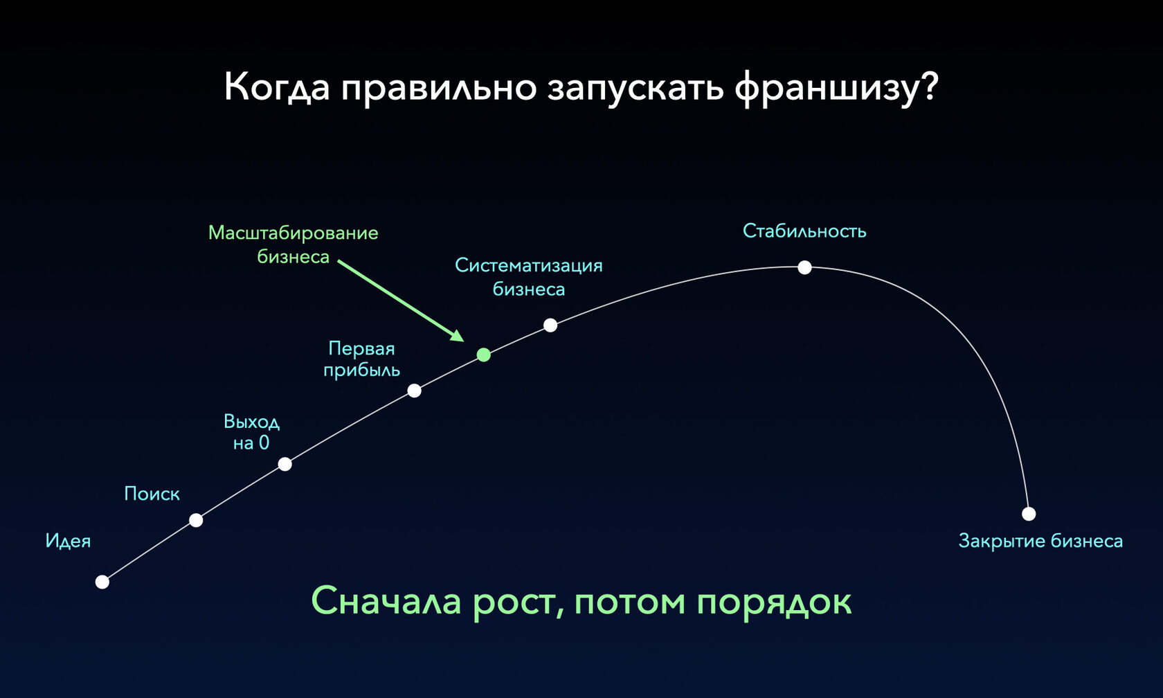 Как начать продавать франшизу