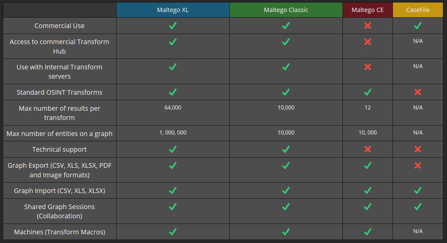 maltego xl 4.1.0 license key