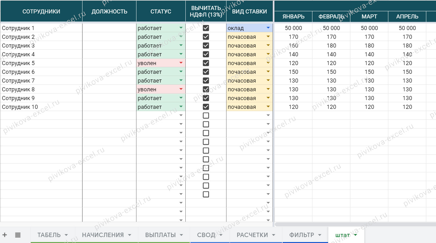 На заводе прогресс каждому сотруднику зарплату за месяц выдают дважды excel решение