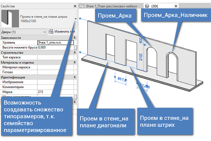 Ревит маркировка мебели