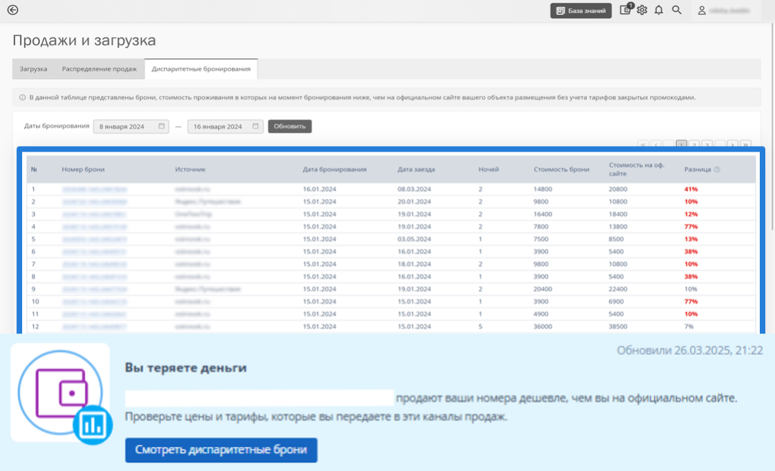 Вызовы индустрии: кадровый голод и уход международных RMS