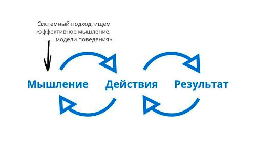 Картинки системное мышление