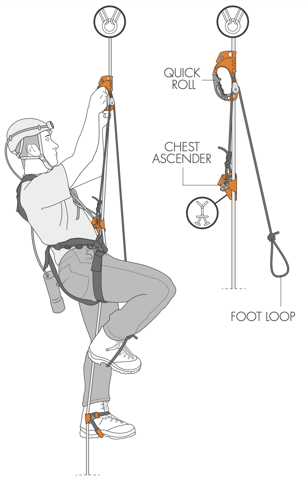 Application of Pulleys in Climbing and Mountaineering
