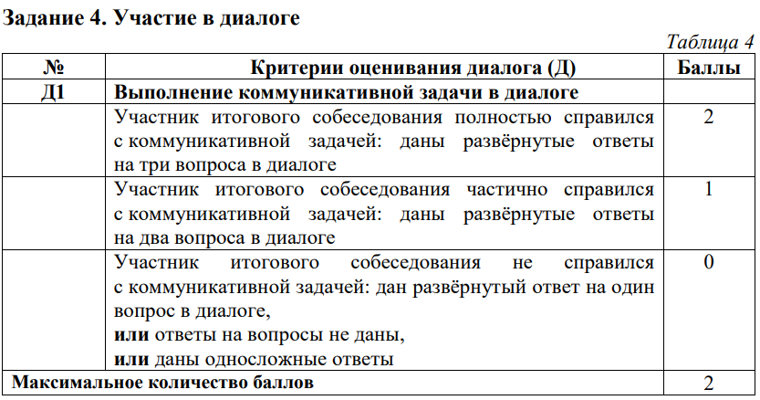 Критерии оценивания итогового собеседования по русскому языку по диалогу