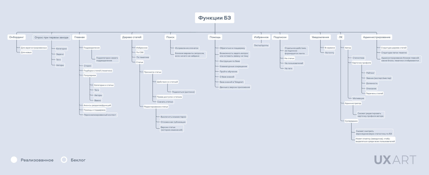 Это БАЗА. Как мы собирали все знания корпорации в один удобный интерфейс. База знаний ТЕХНОНИКОЛЬ