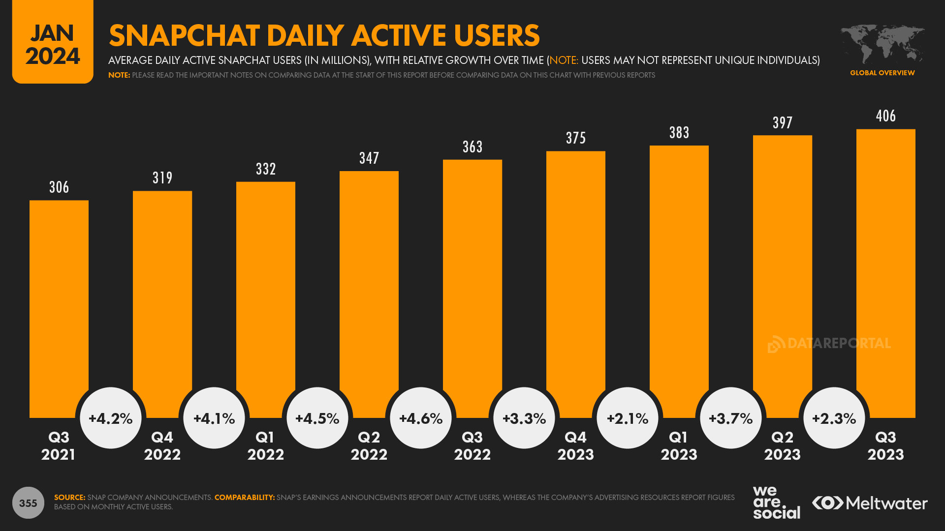 statistika-interneta-i-sotssetei-38