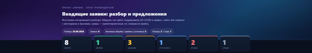 Пульт руководителя проката, который собрал Hermes.
