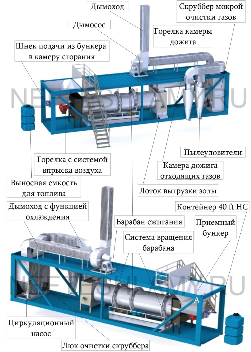 Установка фактор. Термический метод утилизации нефтешламов. Барабанные сепараторы нефтешлам. Схема сжигания нефтешлама. Печь для сжигания нефтешлама.