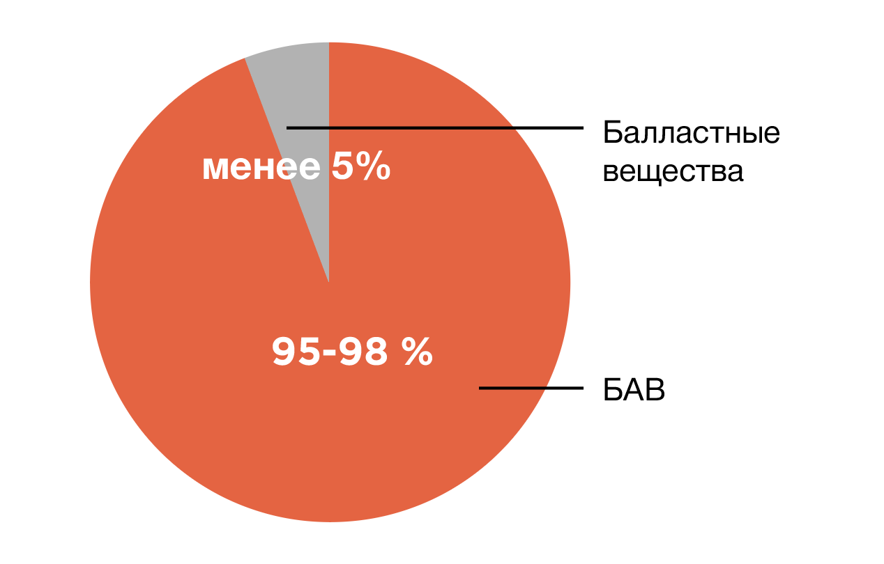 Комплексная защита организма при хронической и острой интоксикации,