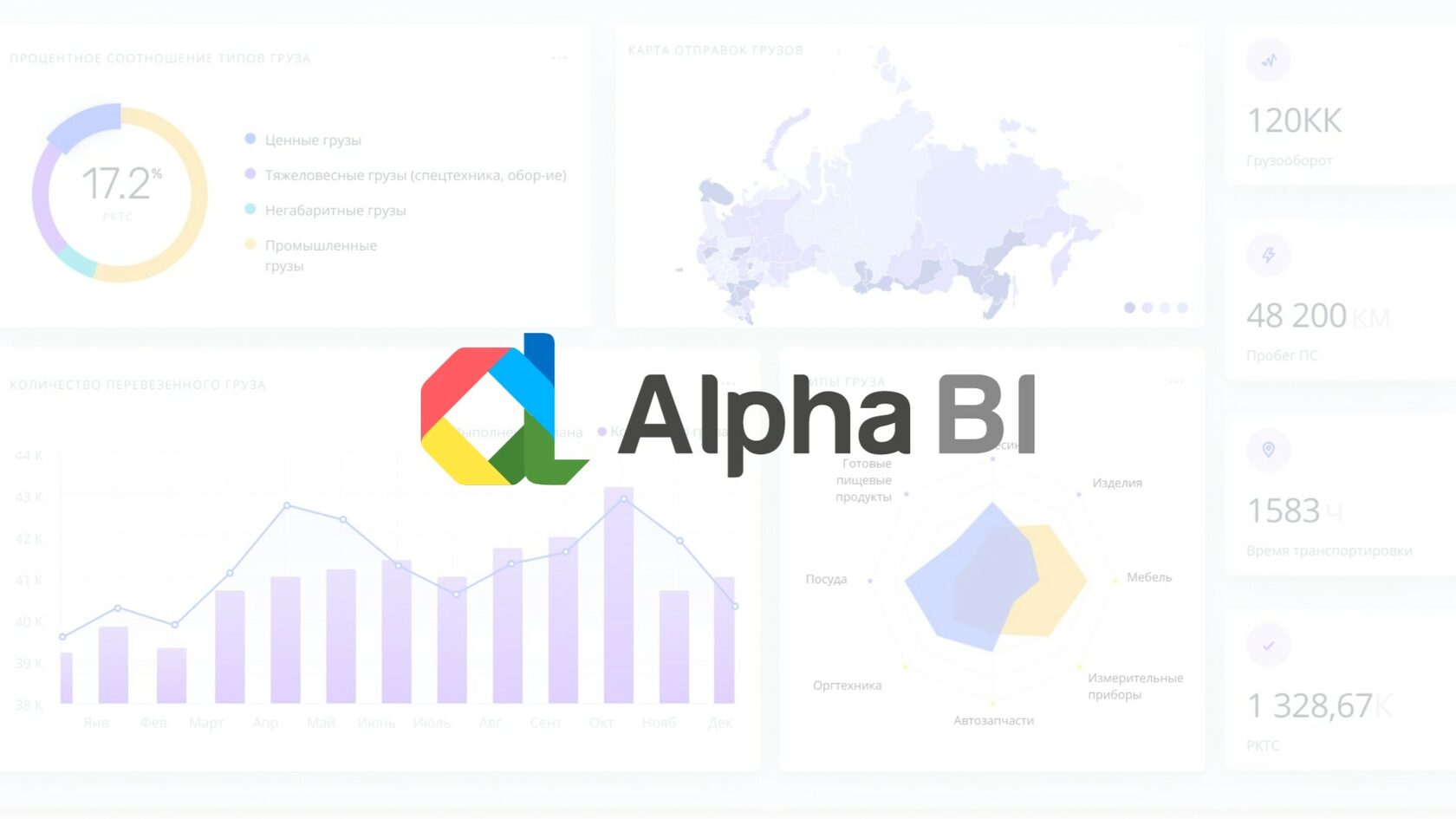 Платформа бизнес-аналитики Alpha BI | Контакты