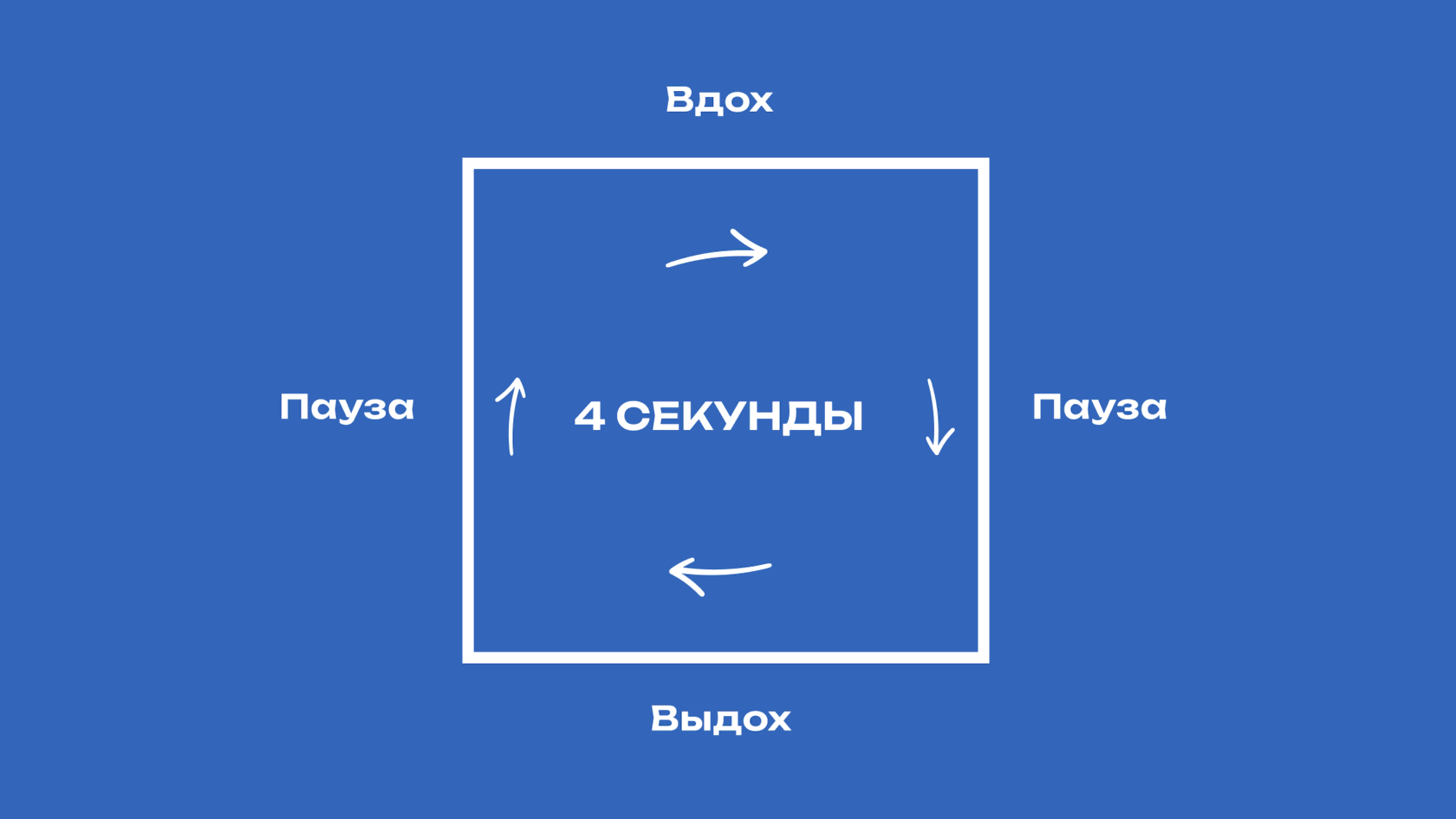 Дыхание по квадрату