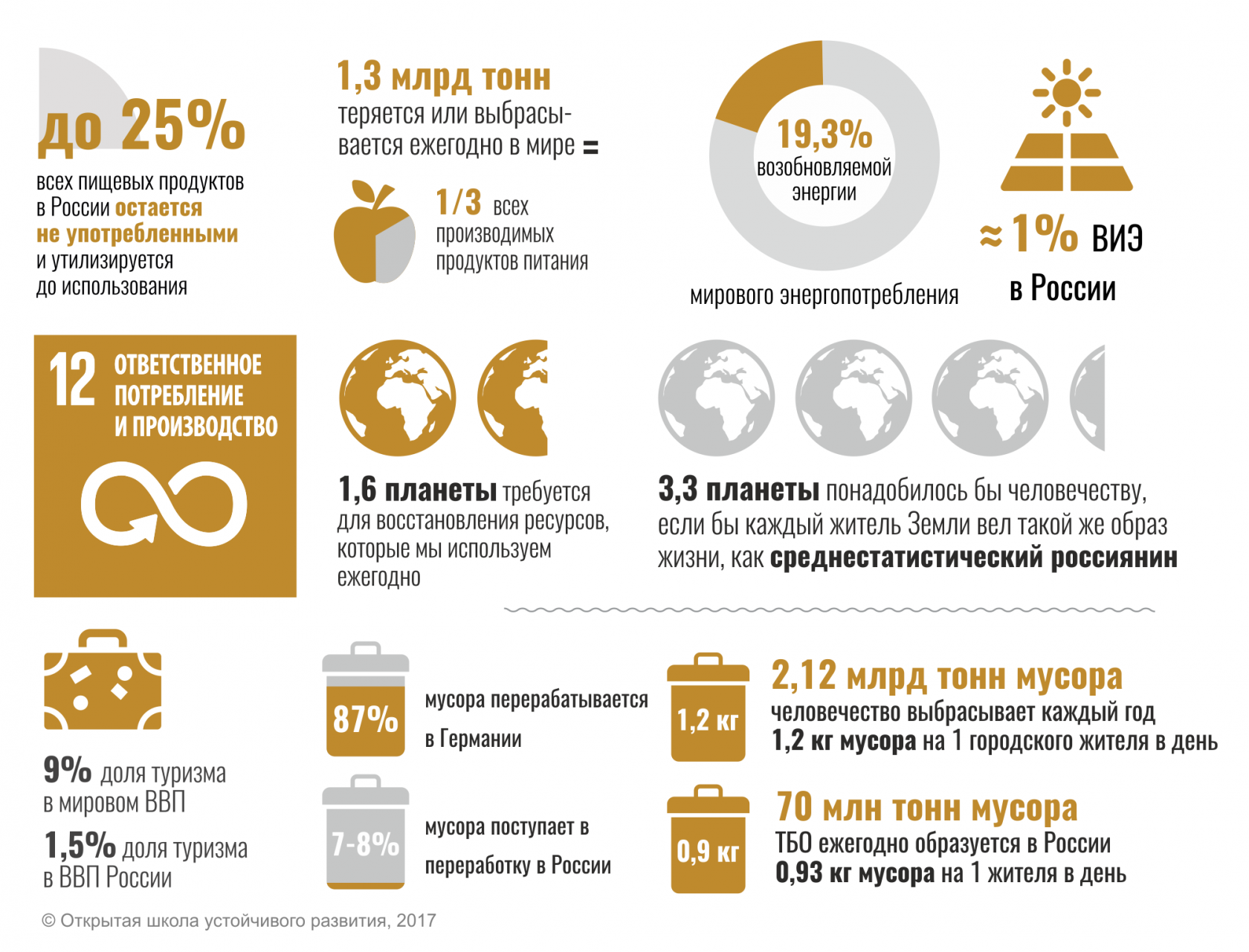 Каким образом потребление. ЦУР 12 ответственное потребление и производство. Цели устойчивого развития ответственное потребление и производство. 12 Цель устойчивого развития. Цель устойчивого развития 12 обеспечение перехода.