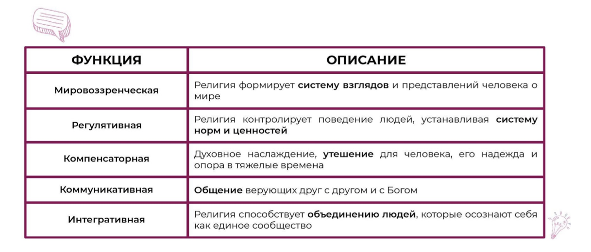 Биология поведения человека конспект