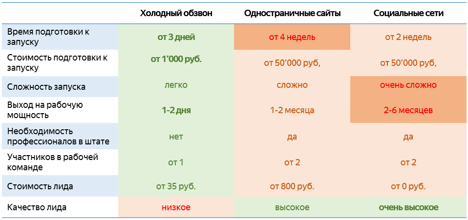 Что значит холодное тело