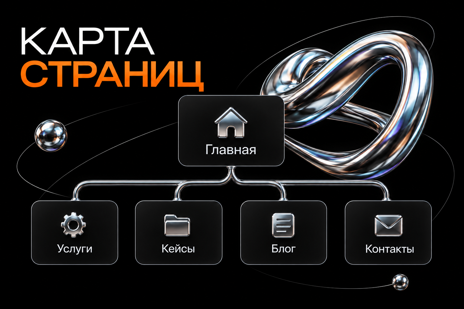 Пример карты страниц сайта услуг: главная, услуги, кейсы, блог и контакты.